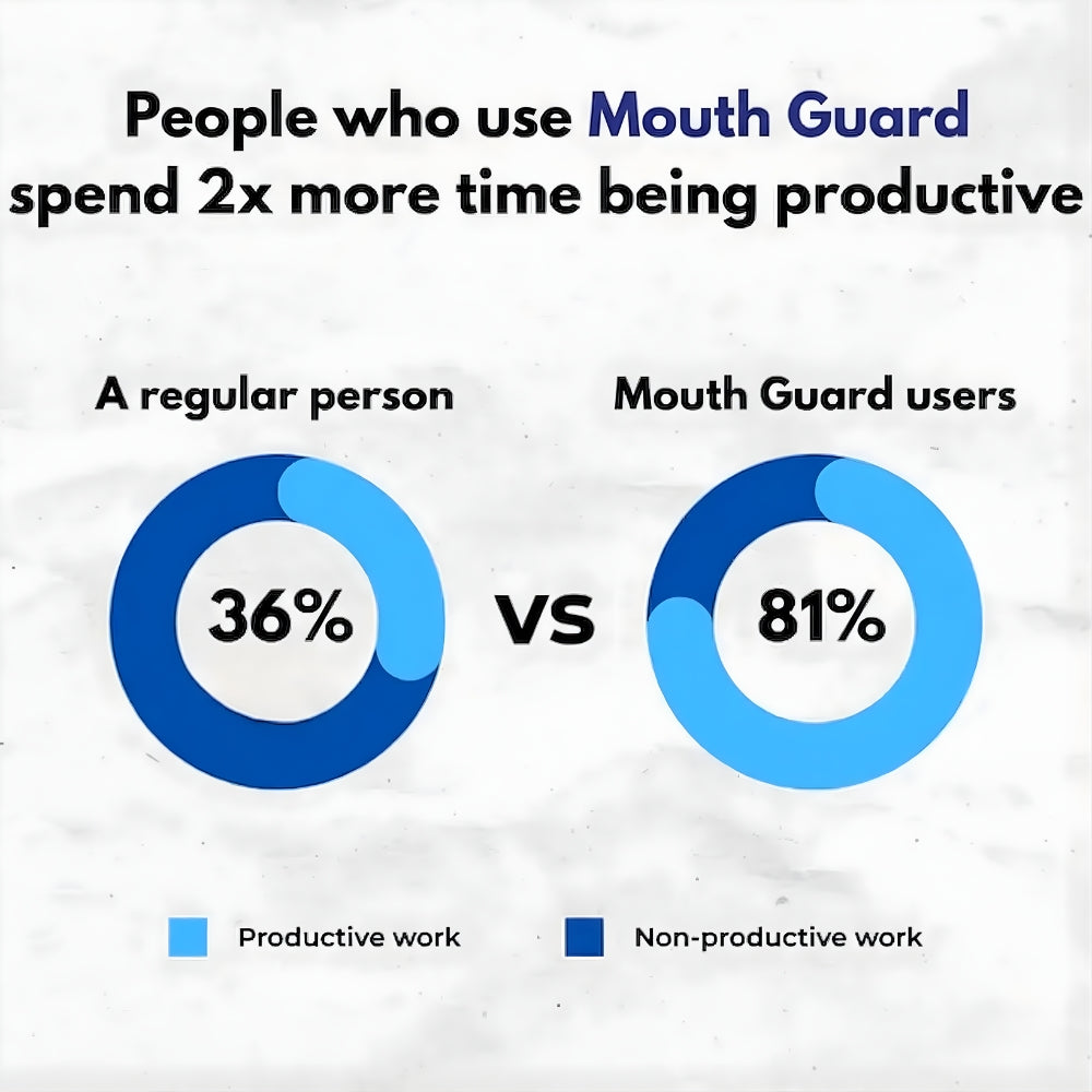 TroveTraders™ - Sleep Apnea & Anti-Snoring Guard