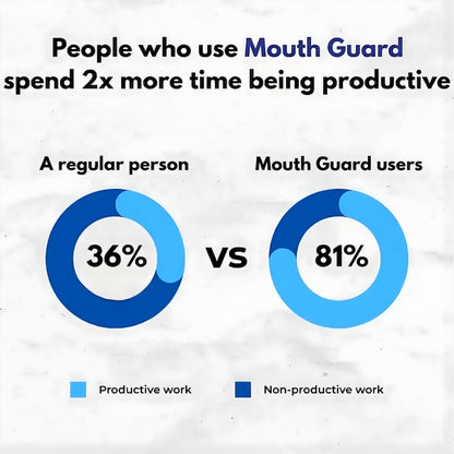 TroveTraders™ - Sleep Apnea & Anti-Snoring Guard